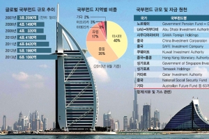 [한국은행과 함께하는 톡톡 경제 콘서트] <23> 외환보유액과 국부펀드