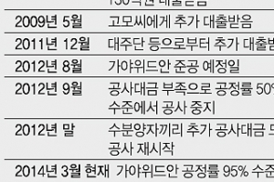 [단독] 구청·세무서·저축銀 연루 ‘종합비리세트’