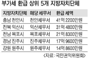재정난 지자체 ‘단비’… 부가세 430억 환급