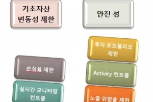 투자전문기업 “골든에셋” 경기 침체 속 나홀로 빛났다