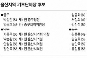 ［6·4 지방선거 누가 뛰나］ 울산 기초자치단체장