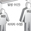 [모닝 브리핑] 새달부터 지하철 성추행 집중단속