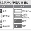 한국 축구 ‘최악’은 피했다…2015 AFC 아시안컵 조 추첨