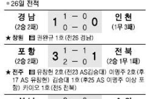 [프로축구] 첫 골 터진 서울, 시즌 첫 승