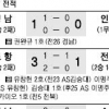 [프로축구] 첫 골 터진 서울, 시즌 첫 승