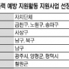 ‘학교폭력 예방’ 기초단체 20곳에 5000만원씩 지원