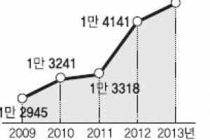 선거 앞두고 남발 ‘票창장’ 된 표창장