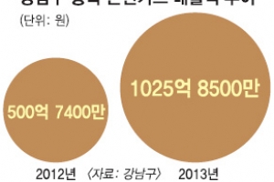 유커 덕분에 스타일 사는 강남