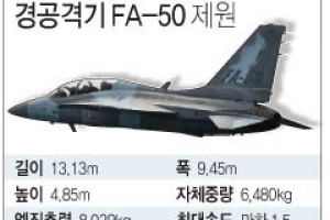 FA-50, 동남아·중동하늘 날다…추가수출도 청신호
