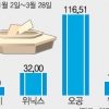 [증시 전망대] 중국발 ‘먼지바람’ 타고 친환경株 계속 날까