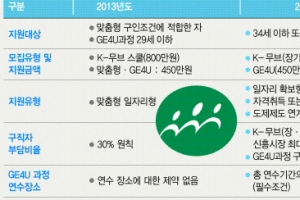 [공기업 탐방] 청년취업, K-무브 통해 해외서 답 찾는다