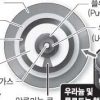 北 4차 핵실험땐 ‘우라늄·증폭핵분열탄’ 방식 유력