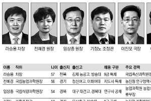 ［2014 공직열전］<64> 농촌진흥청