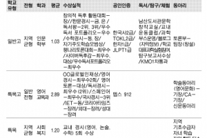 2015 대입 수시 지원때 피해야 할 오류