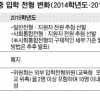 서울 국제중 입시 12월 18일 전산추첨