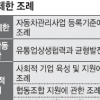 ‘규제 철폐’ 지역경제 활성화 걸림돌 될라