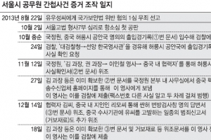 檢 “증거조작 국정원서 기획”