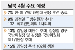 한반도정세 4월 분수령