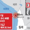 8.2 강진… 쓰나미… 칠레 공포의 밤