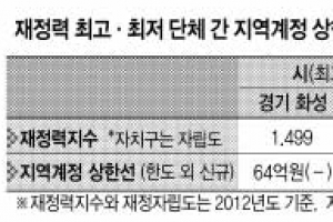 [국고보조사업 이대로 괜찮나] 지자체 “사업 권한 없으니 책임도 없어”… 피해는 주민 몫