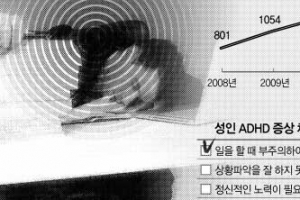 ADHD 아동 15~20% 성인 돼도 충동성 지속
