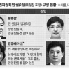인권위 “ICC 지적 독자적으로 못 고쳐” 변명만