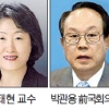 [6·4 지방선거 인물 대해부] 강북개발 등 8개 분야별 자문교수단 가동