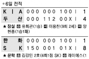 [프로야구] 박병호, 드디어 터졌다