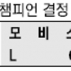 [프로농구] 모비스 또 “멍군”