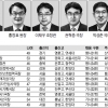 [2014 공직열전] (66)특허청