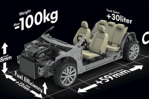 더 줄이고 더 빼고… 차체가 가벼워야 적게 먹고 오래 달린다