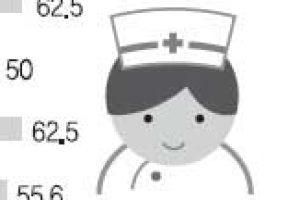 지방 싫어! 서울로…나이팅게일 후예들