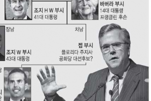 ‘용의 발톱’ 드러낸 젭 부시… 美, 세번째 부시 대통령 허할까