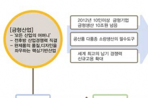 ‘계원예술대학교’금형디자인 전문교육에 나선다!