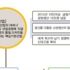 ‘계원예술대학교’금형디자인 전문교육에 나선다!