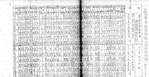 일제 시기에 ‘노무동원’이라는 명목으로 일본 산업시설에 강제연행된 조선인이 약 80만명이라는 설을 뒷받침하는 일본 경찰 자료가 새롭게 확인됐다.       일본 내무성 경보국(警保局·현재의 경찰청) 이사관을 지낸 다네무라 가즈오(種村一男·1902∼1982)씨가 소장하다 국립공문서관으로 이관한 자료(이하 다네무라 자료)들에 1939∼1944년에 걸친 일본의 연도별·지역별 강제연행 조선인 숫자가 적시돼 있다. 사진은 다네무라 자료 중 일부인 ‘노무동원 관계 조선인 이주 상황조(調)’다.   사진출처: 일본국립공문서관 산하 아시아역사자료센터 홈페이지