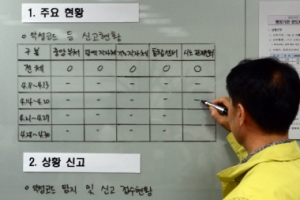 기술지원 중단 윈도XP 쓰는 공무원 어떻게?