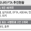 FTA 체결 가속도 ‘新통상 로드맵’ 박차