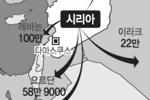 시리아 구호기금 바닥… 죽음의 땅 엑소더스