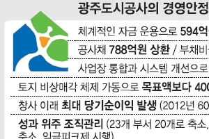 문제 많던 광주도시公 3년 만에 ‘롤모델’ 되다