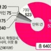[계모 상해치사 판결 파장] 12년간 아동 97명 사망… 가족이 주범