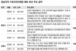 [6·4 지방선거 공약 점검] 경남지역 기초단체장