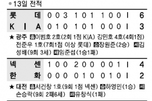 [프로야구] 어게인 ‘창용불패’