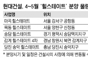 현대건설, 4~5월 8874가구 ‘분양잔치’