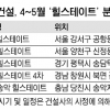현대건설, 4~5월 8874가구 ‘분양잔치’