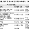 2015학년도 전국 특목·자사고 전형 살펴보니…