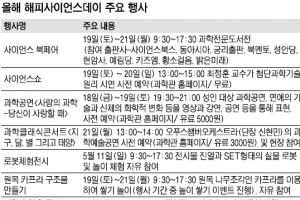 47살 과학의 날 “대중에 더 가까이”
