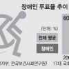 올해는 다 될까요, 계단 없는 투표소