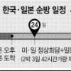 북핵과 동맹… 韓·美의 메인요리