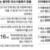 아동은 票 없다고… 아동복지 공약도 없나요